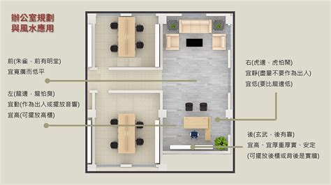 辦公室格局風水